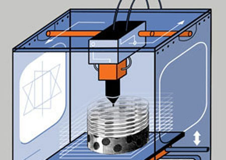 3D printing technieken