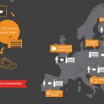 3DPrinting-Supply-Chain